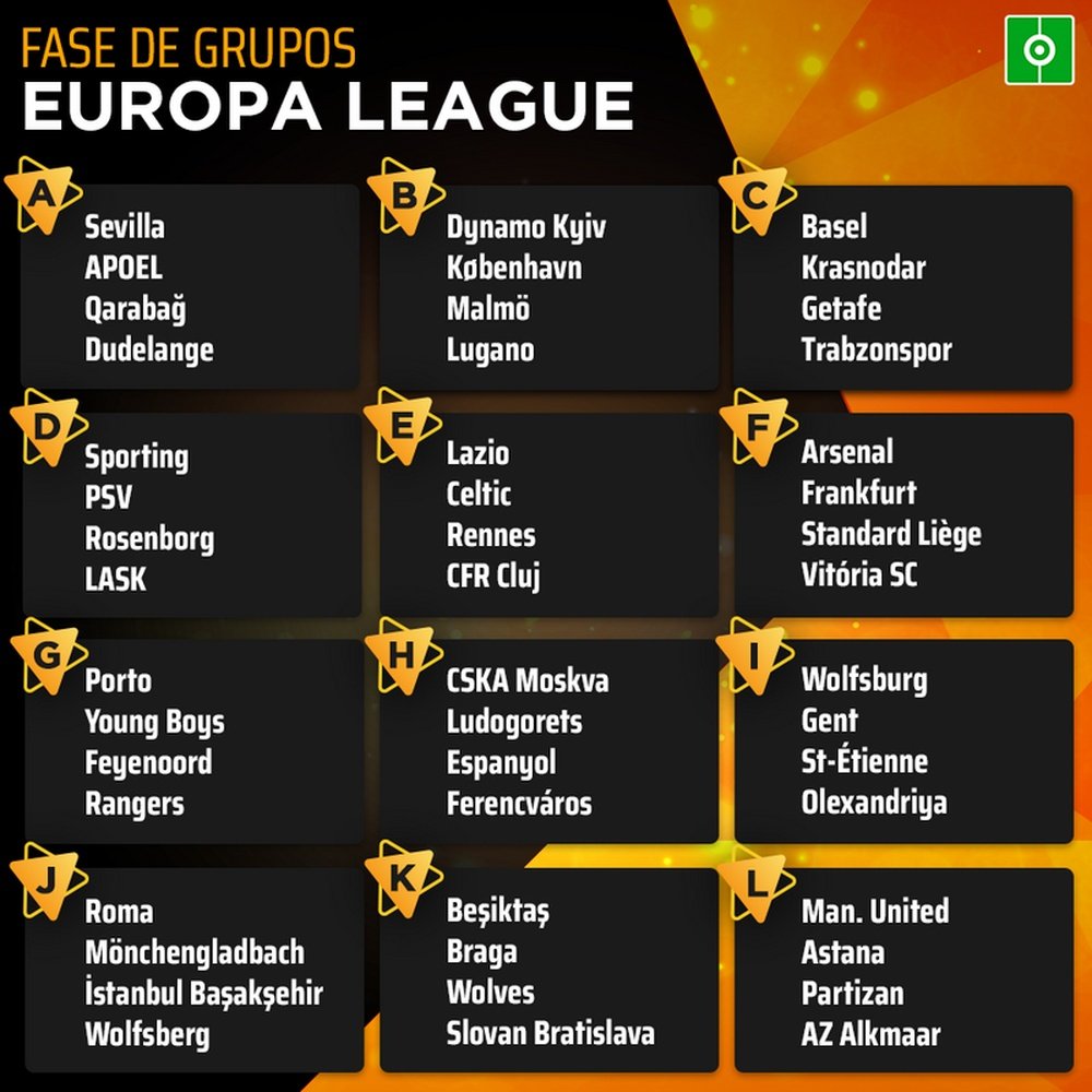Estes são os grupos da Liga Europa 2019-20. Twitter/EuropaFC