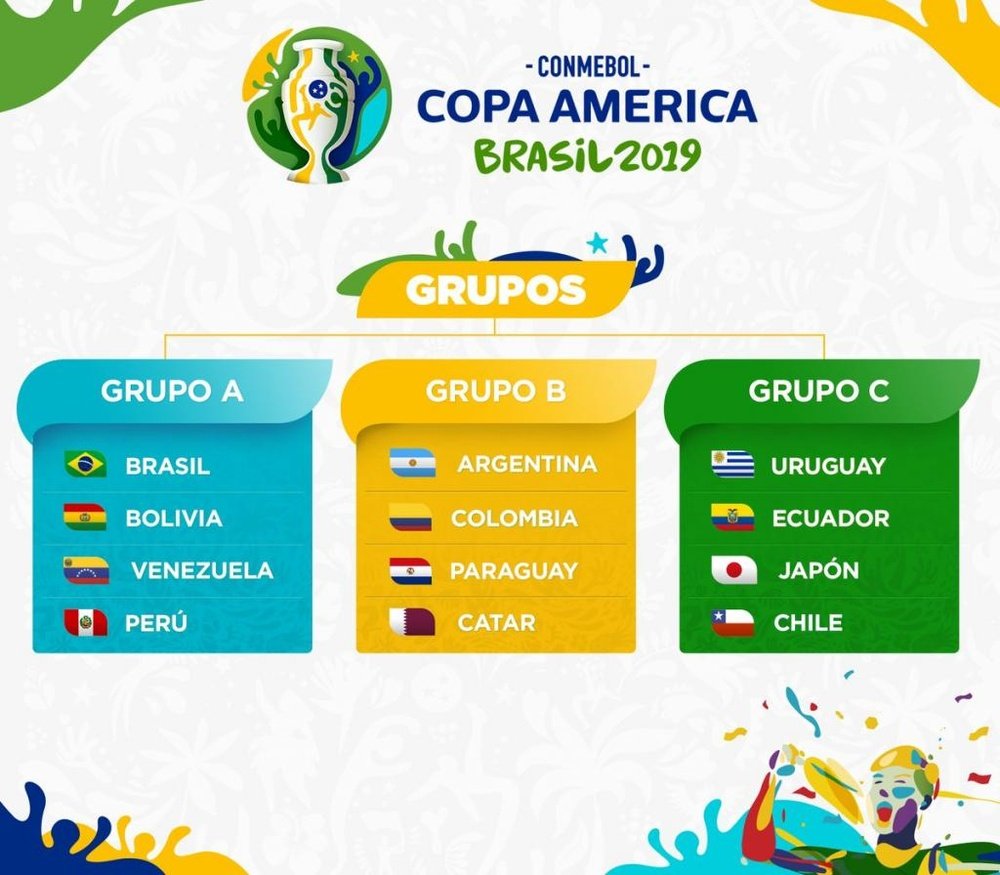 Grupos de la Copa América 2019. CONMEBOL