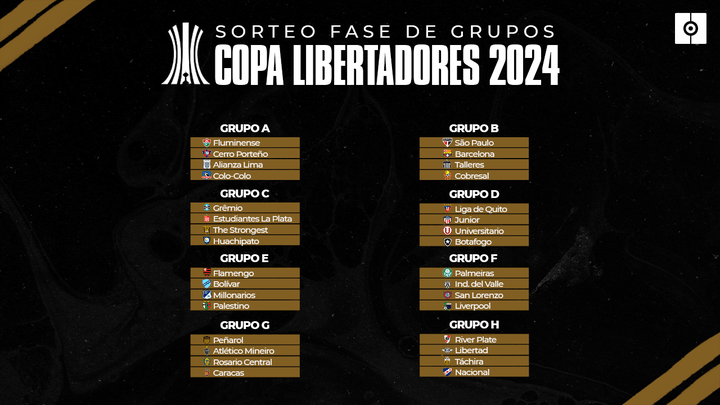 Estos son los grupos de la Copa Libertadores de 2024