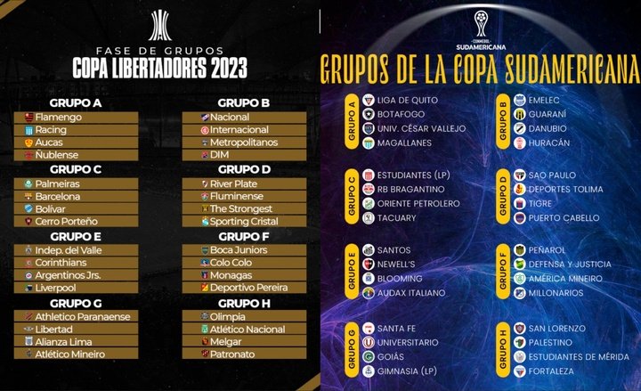 Estos son los grupos de la Copa Libertadores y la Sudamericana 2023