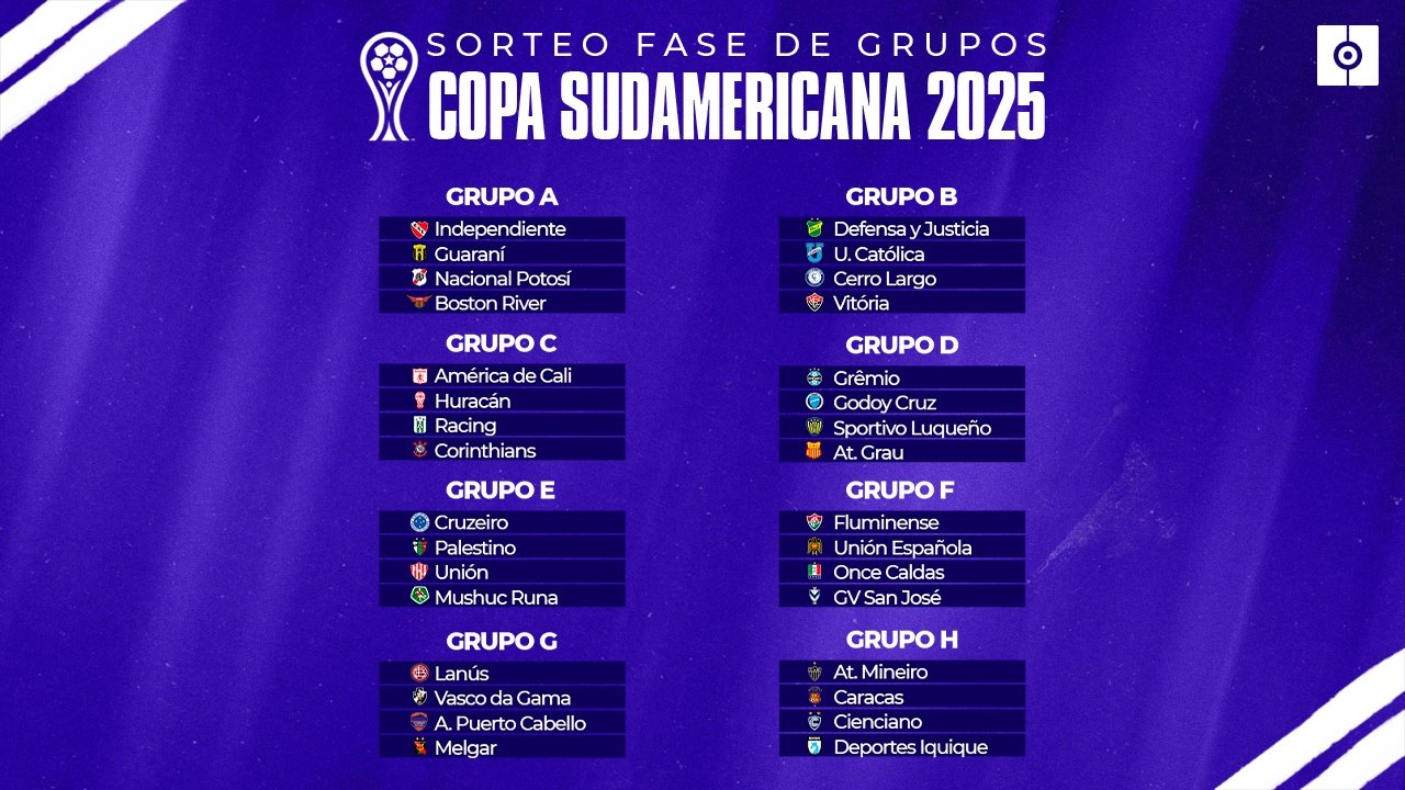 Así quedan los grupos de la Copa Sudamericana 2025. BeSoccer
