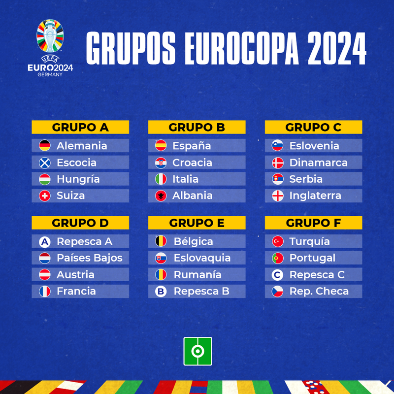 Estos son los grupos de la Eurocopa 2025