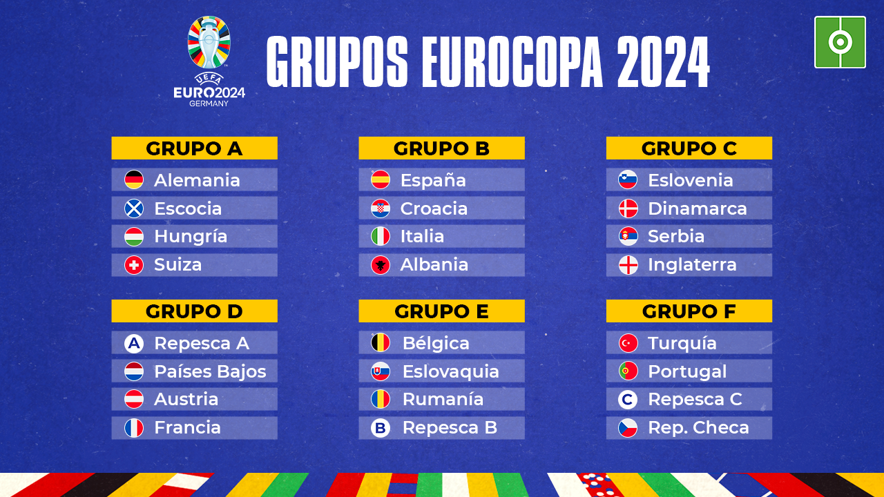 Grupos Eurocopa 2024 así quedaron conformados los grupos