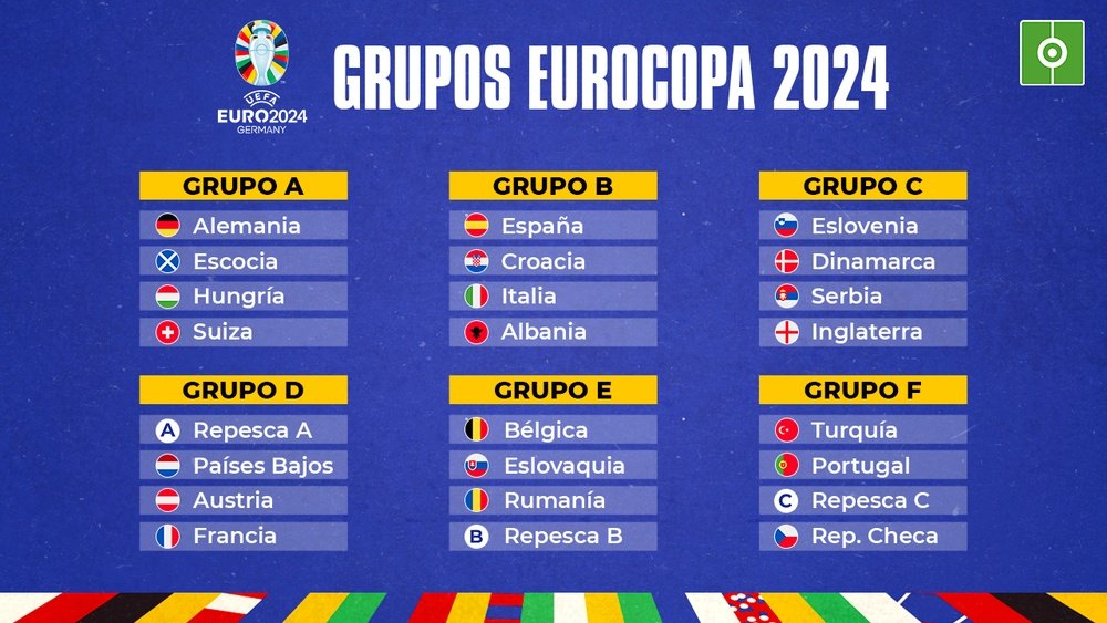 Los grupos de la Eurocopa 2024. Captura/UEFAtv