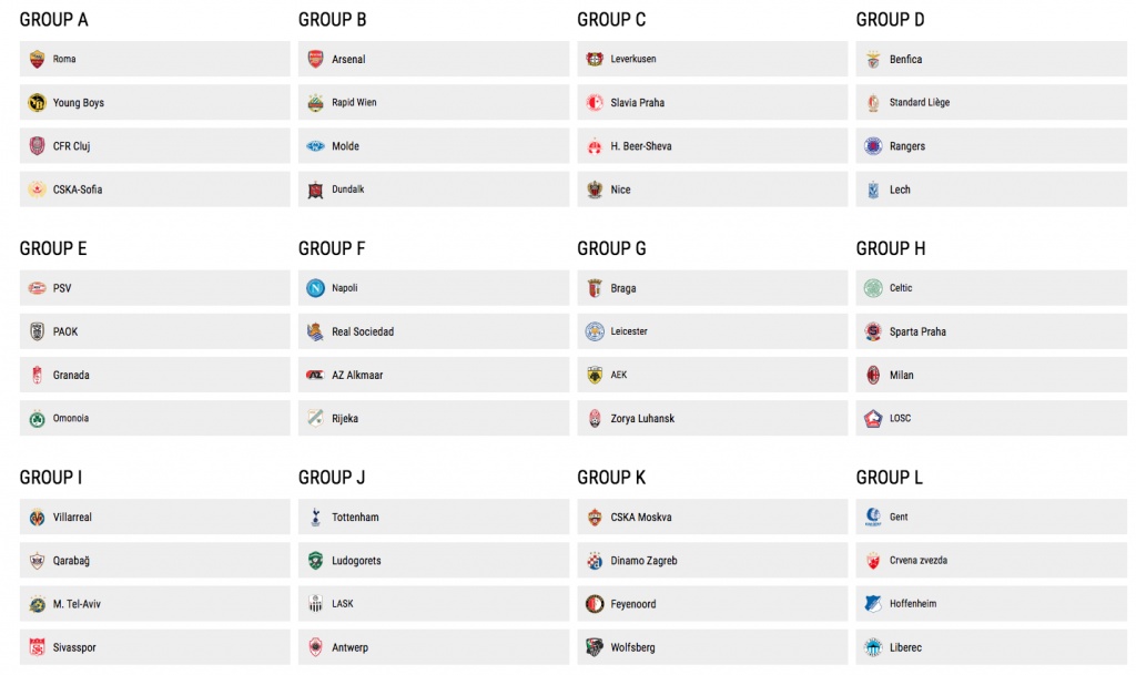 Les groupes de la phase de poules de Ligue Europa