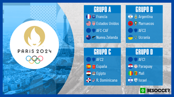 Los Juegos Olímpicos ya conocen su camino de cara al torneo de fútbol masculino. España queda encuadrada en el Grupo C con AFC 2 -combinado asiático pendiente de confirmar-, Egipto y República Dominicana.