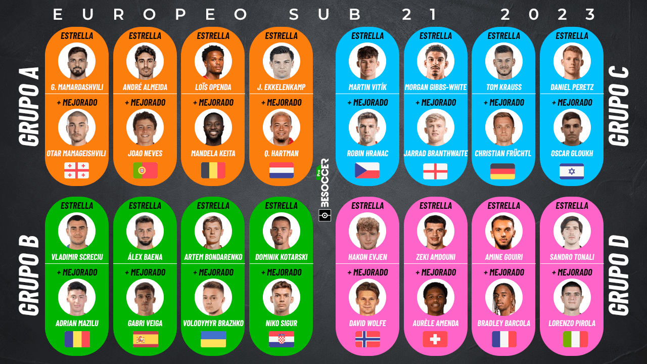 Selección de fútbol sub 21 de los países bajos