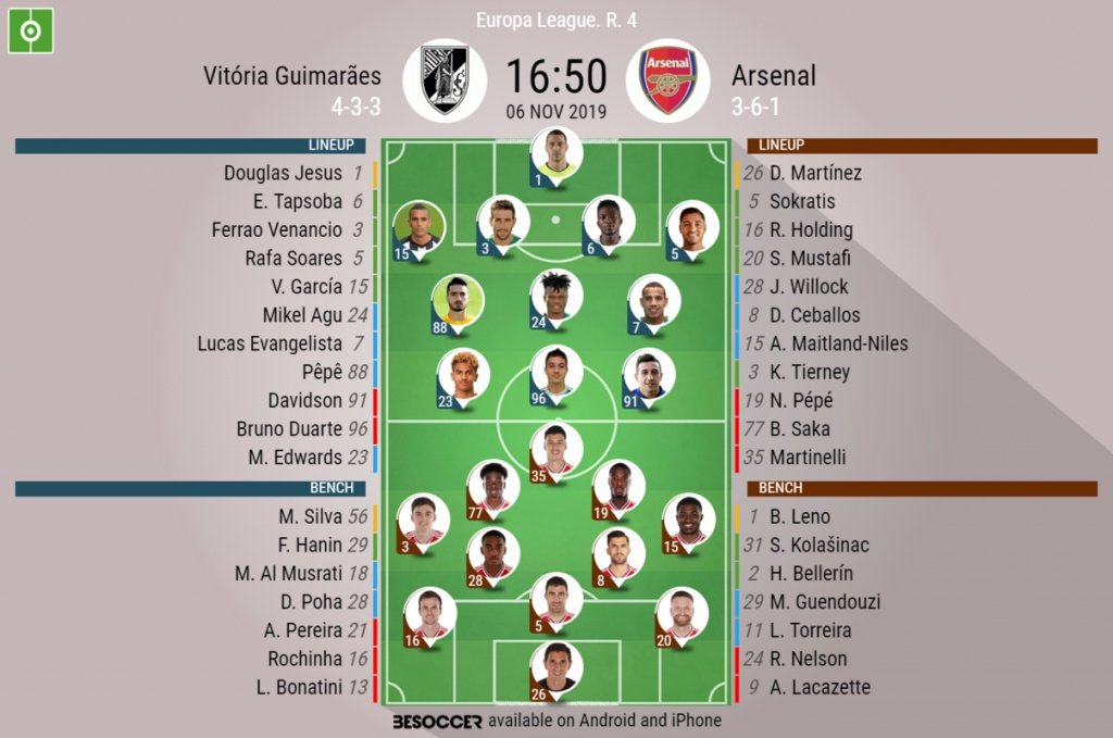 Guimaraes v Arsenal, Europa League 2019/20, 6/11/2019, matchday 4 - Official line-ups. BESOCCER