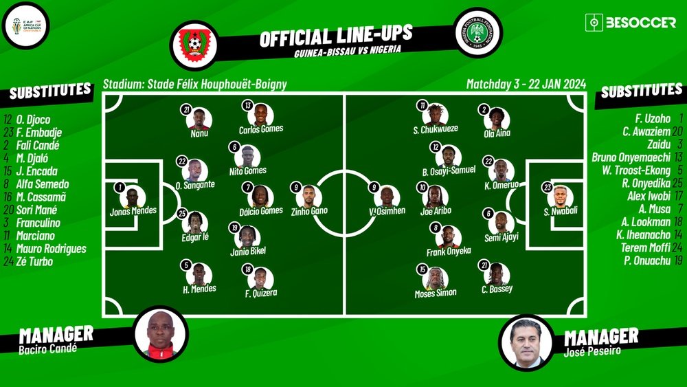 Guinea-Bissau v Nigeria, group stage, Africa Cup of Nations, 22/01/2024, confirmed lineups. BeSoccer