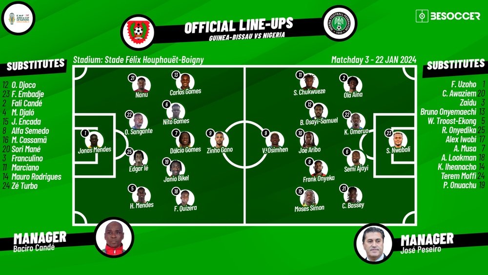 Guinea-Bissau National Football Team Vs Nigeria National Football Team Lineups: Match Preview and Predictions