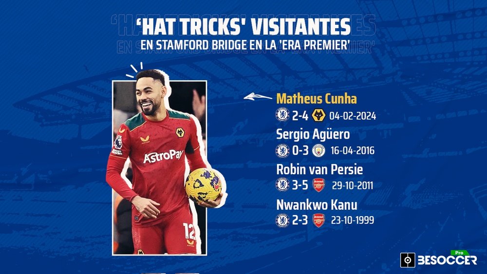 Matheus Cunha, 4º visitante con un 'hat trick' en Stamford Bridge en la 'era Premier'. BeSoccer Pro