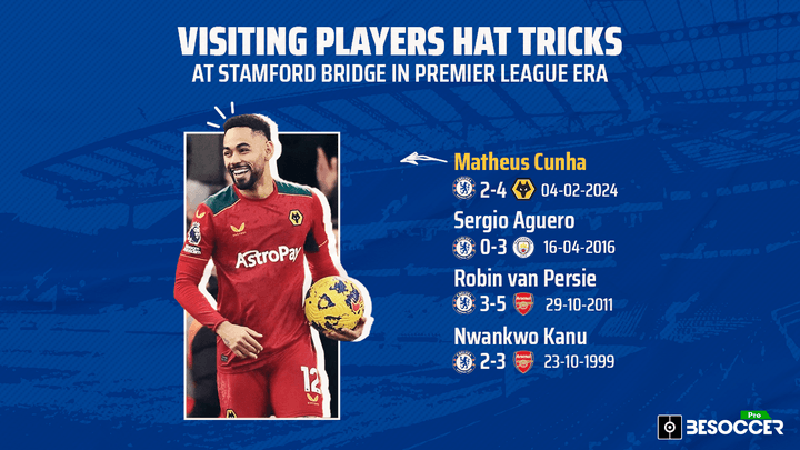 Matheus Cunha, 4th visitor to score a Premier League hat trick at Stamford Bridge