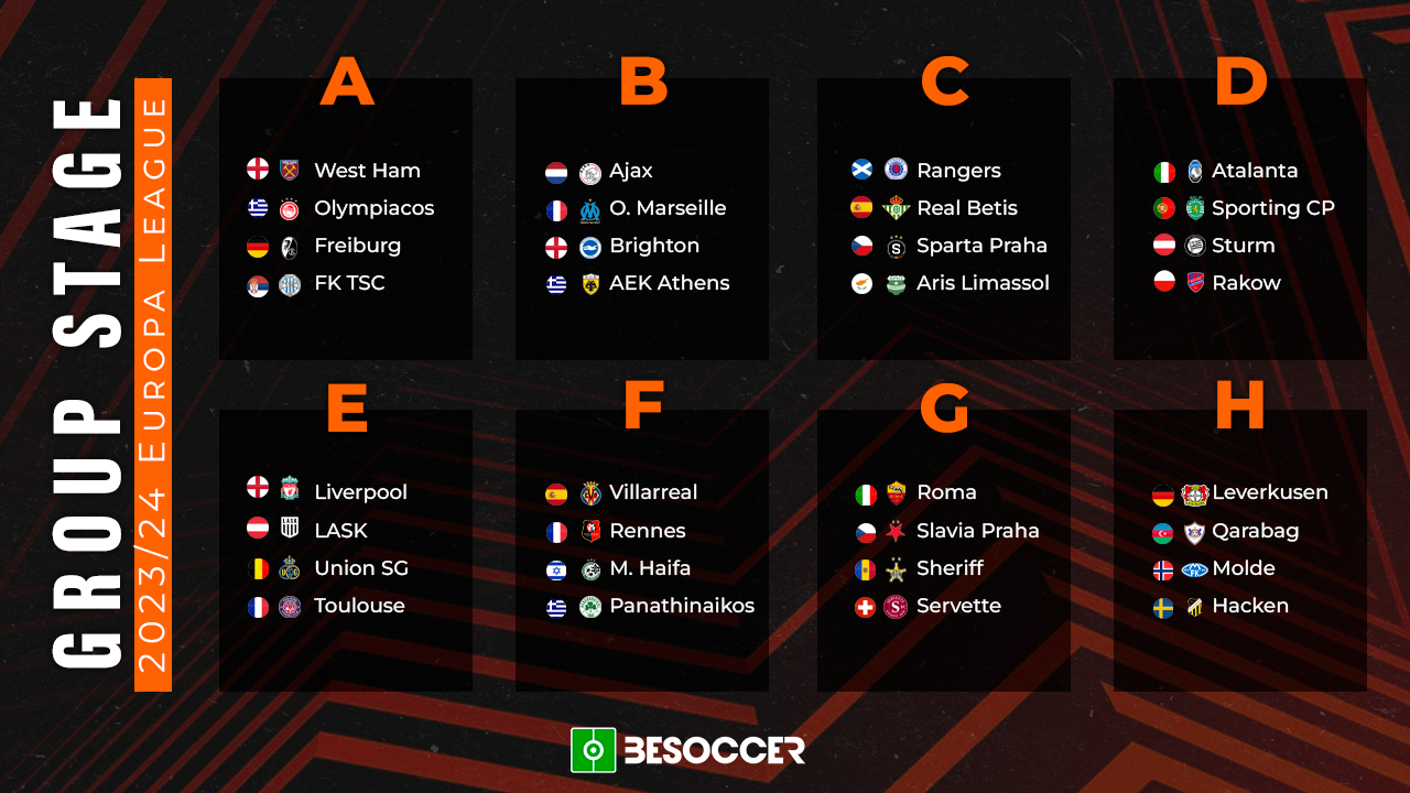 Here are the groups for the 2023/24 Europa League