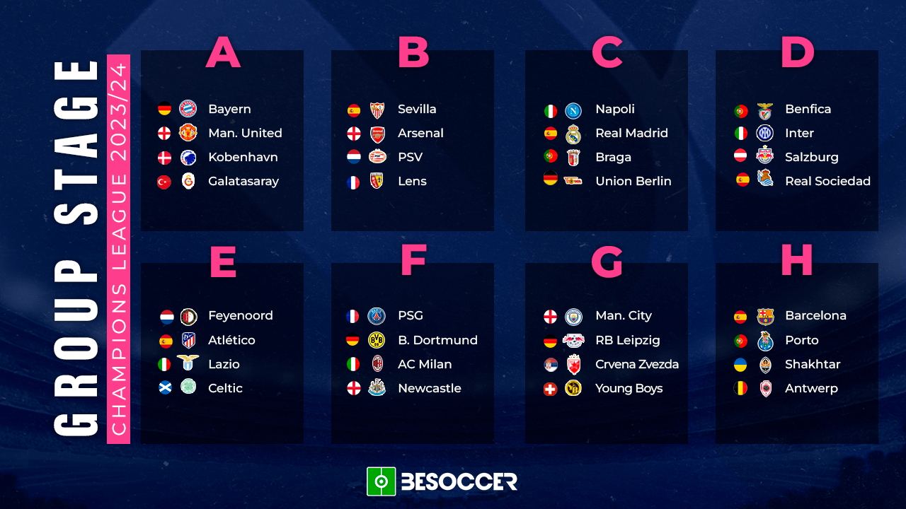 Bayern to face Man United, Copenhagen & Galatasaray in 2023/24 Champions  League group stage