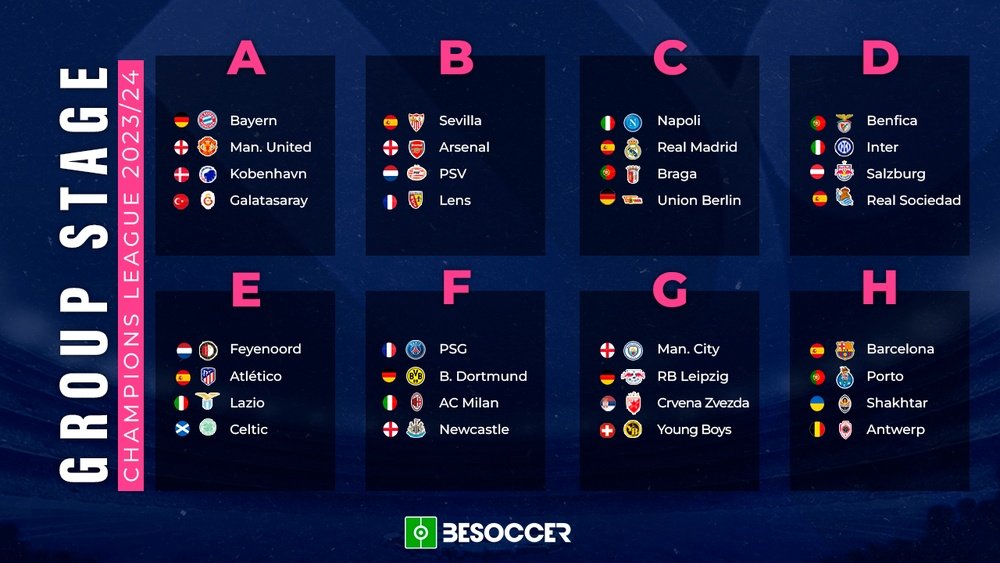 2023/24 Champions League group stage draw. Besoccer