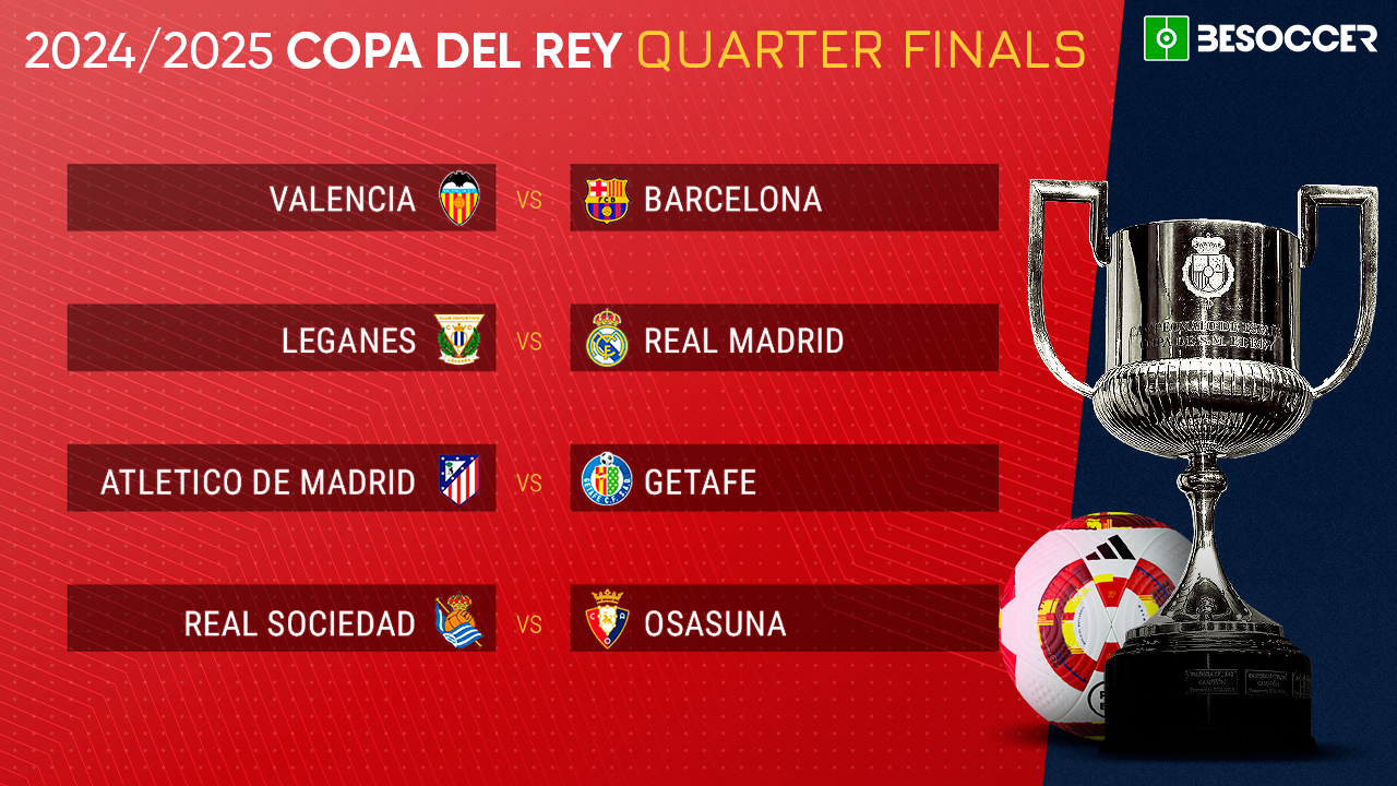 Here's what the Copa del Rey quarterfinal draw looks like