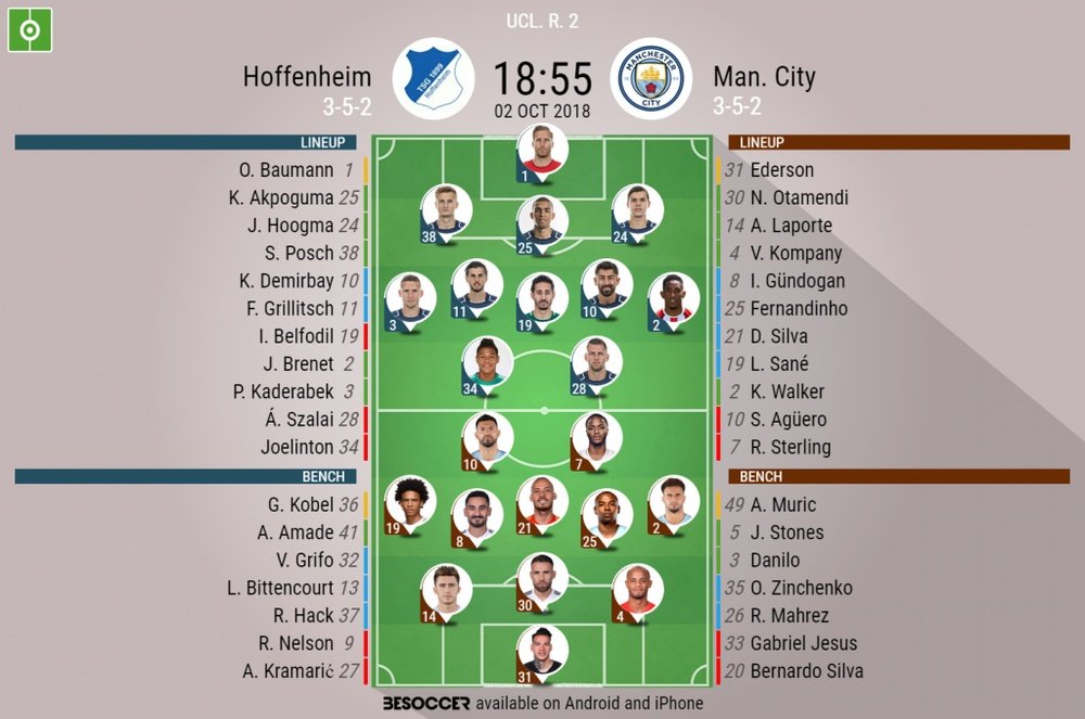 Hoffenheim v Man City Official lineups. BeSoccer