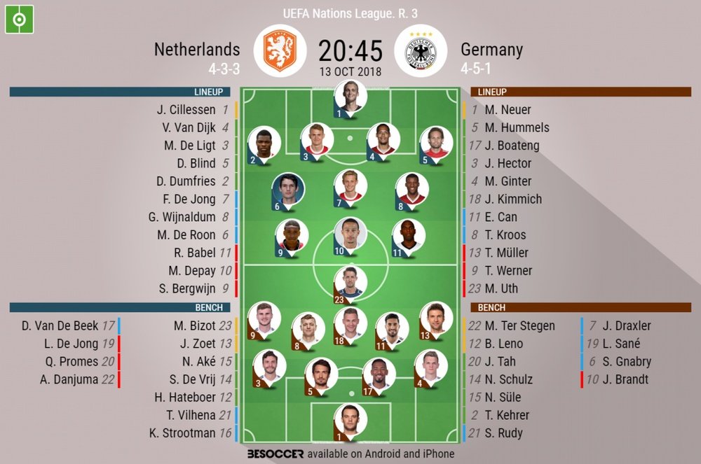 Official lineups for both sides. AFP