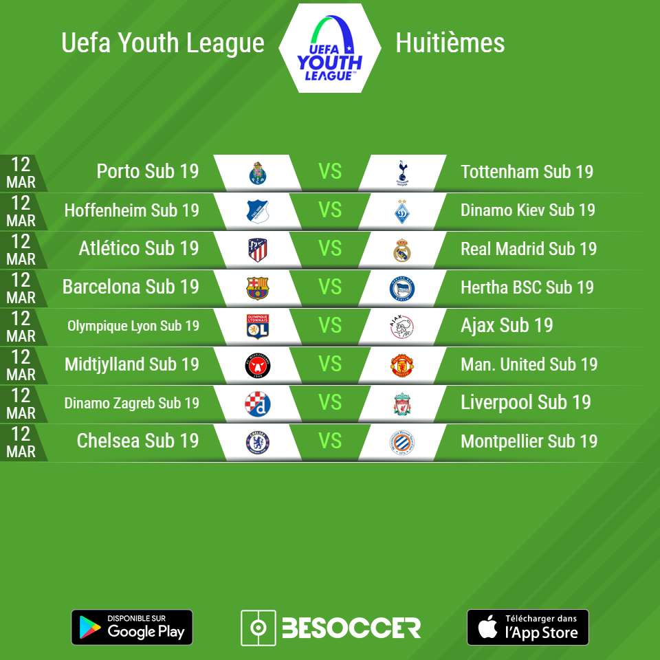 UEFA Youth League 2019 : Format, horaires et diffusion