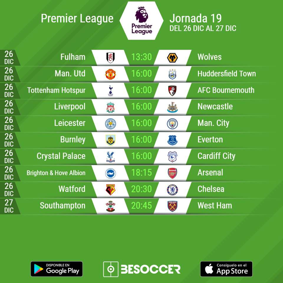 Boxing Day Premier League 2018: partidos y horarios
