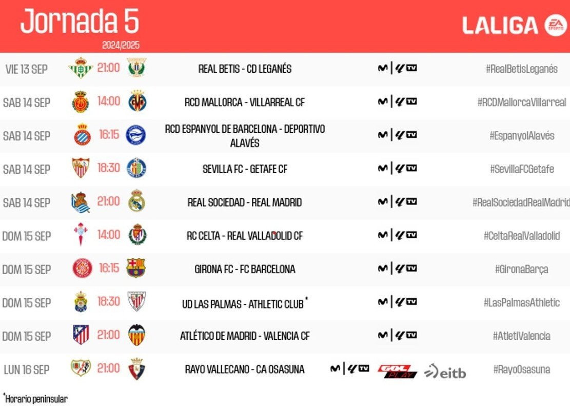 Horarios de la jornada 5 en Primera y Segunda División. LaLiga