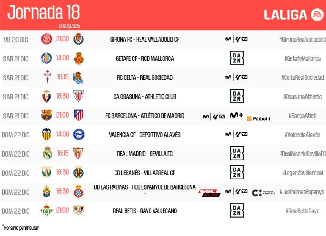 Los horarios de la jornada 18. LaLiga