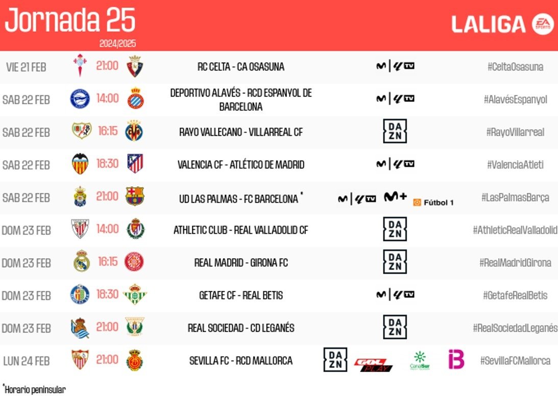Estos son los horarios de la jornada 25 de LaLiga EA Sports