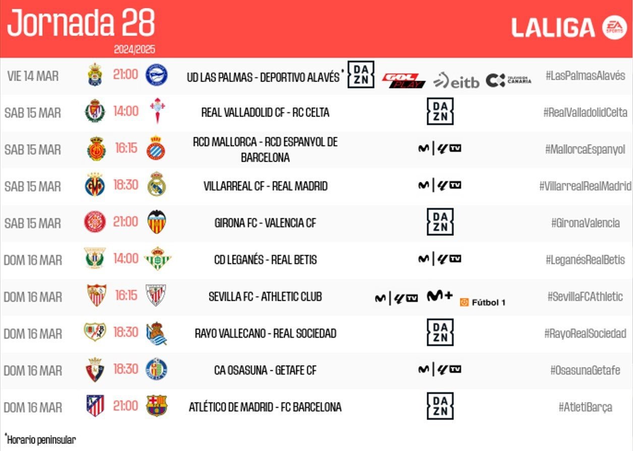 Estos son los horarios de la jornada 28 de LaLiga EA Sports, LaLiga