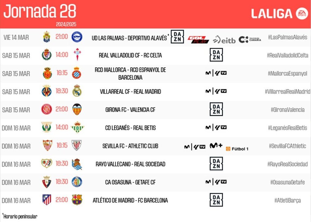 Estos son los horarios de la jornada 28 de LaLiga EA Sports, LaLiga