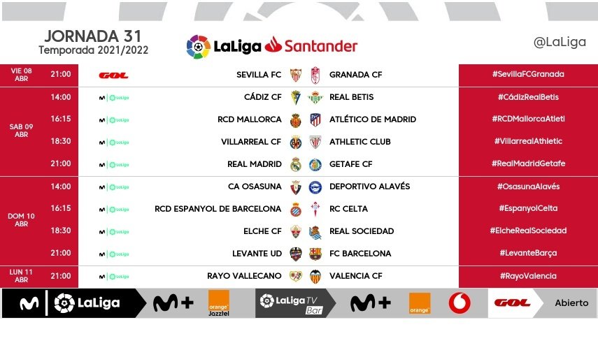 Estos son los horarios de la Jornada 31 en Primera. LaLiga