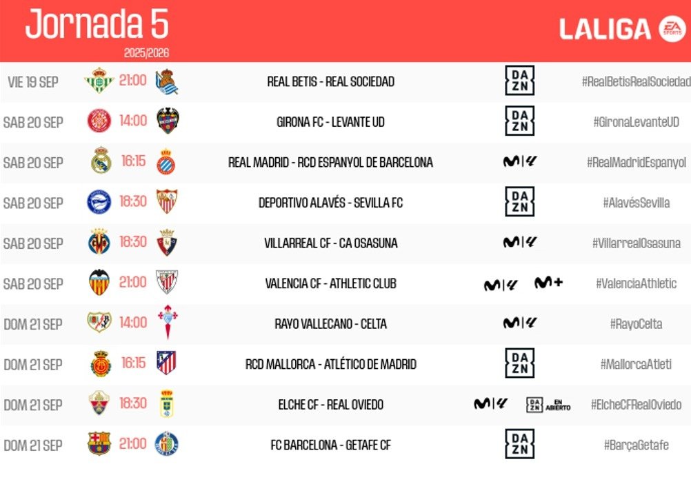 Última hora de los equipos de Primera hoy, jueves 4 de septiembre. EFE