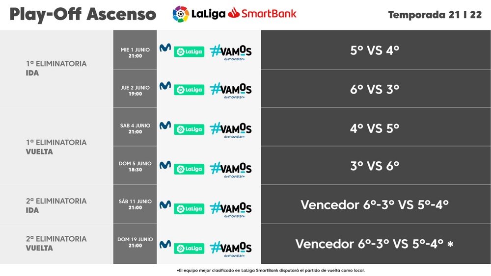 Ya hay horarios del 'play off' de ascenso. LaLiga