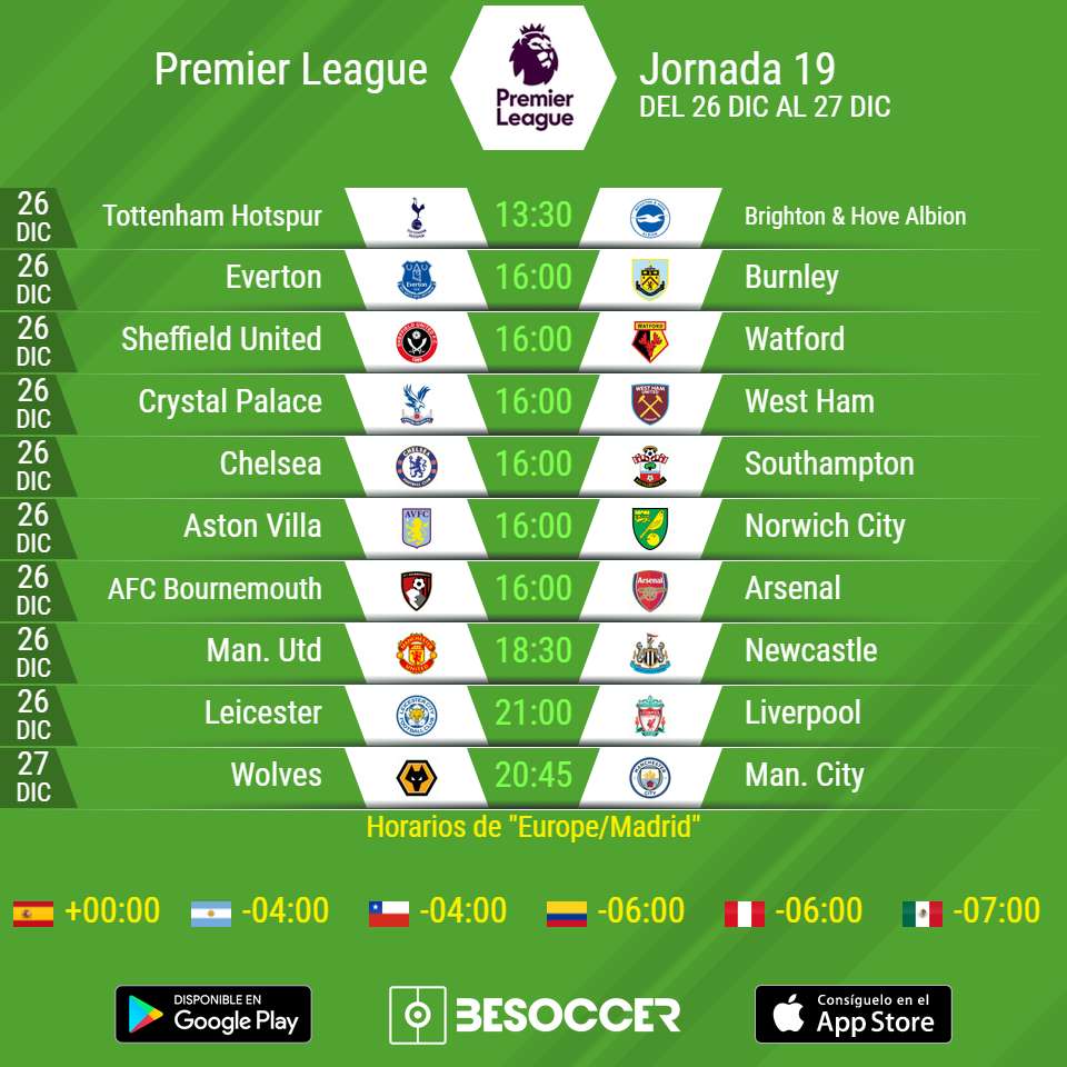 Premier League: horarios y ver los partidos del Boxing Day