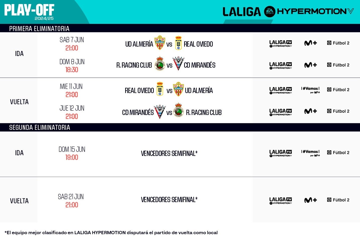 Ya se conocen los horarios de las eliminatorias de ascenso. LaLiga