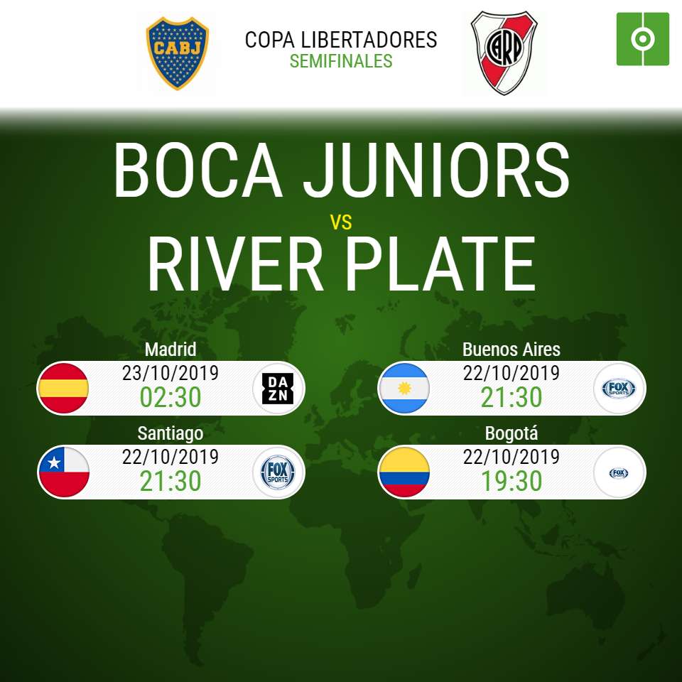Horario del partido Boca-River de vuelta de la Libertadores