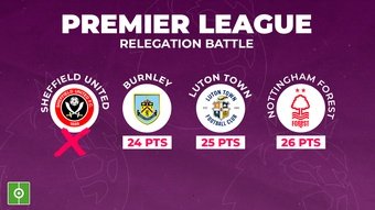 How the Premier League relegation battle stands with three games to go