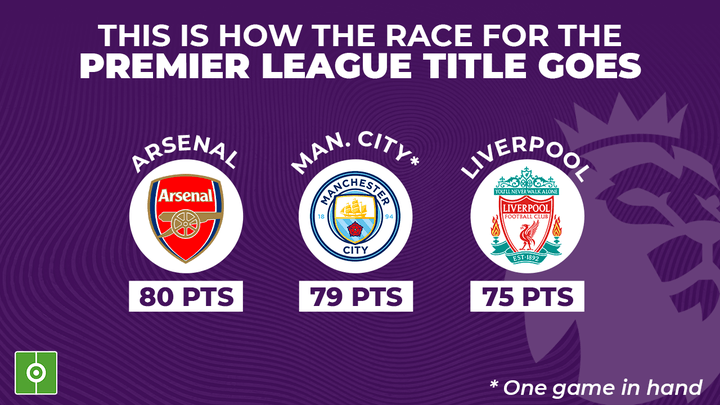 How the Premier League title race stands with three games to go