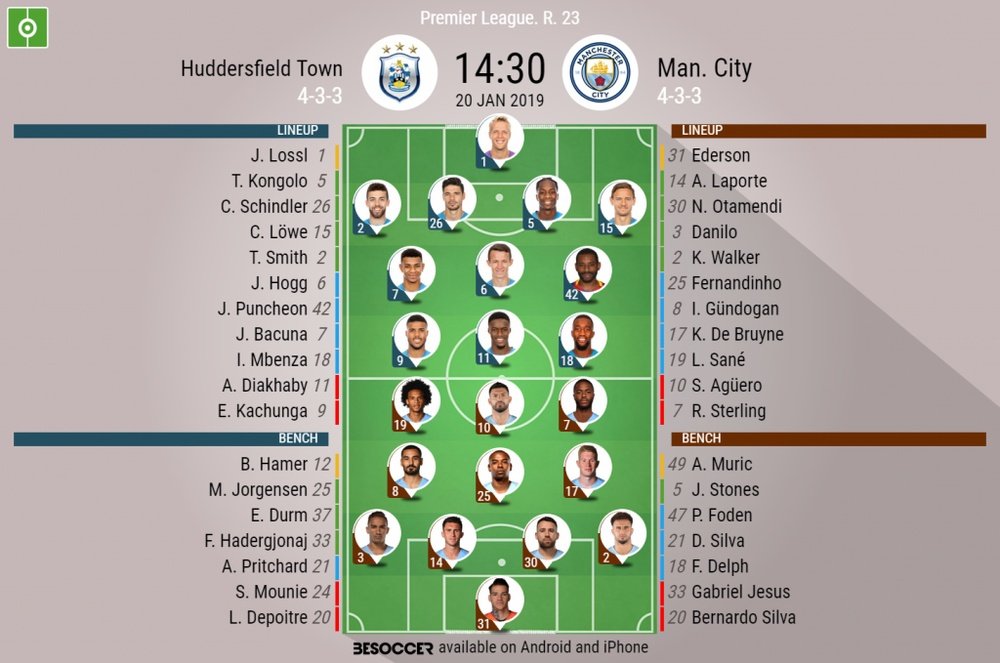 Huddersfield Town v Manchester City- EPL GW23- Official lineups. BESOCCER