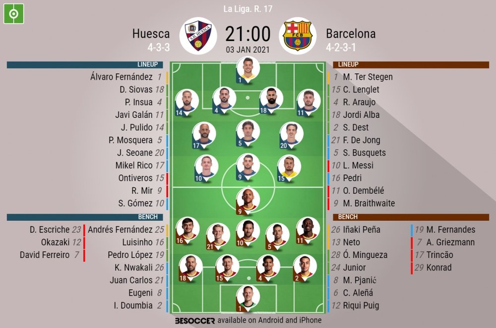 Huesca v Barcelona. La Liga matchday 17, 03/01/2020. Official.line-ups. BeSoccer