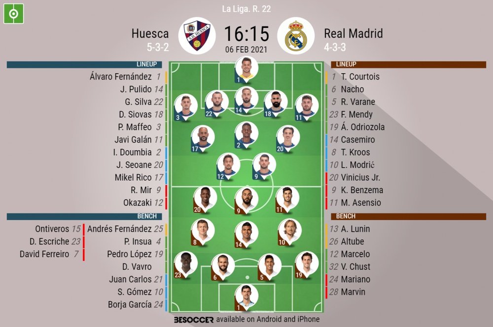 Huesca v Real Madrid. La Liga matchday 22, 06/02/2020. Official.line-ups. BeSoccer