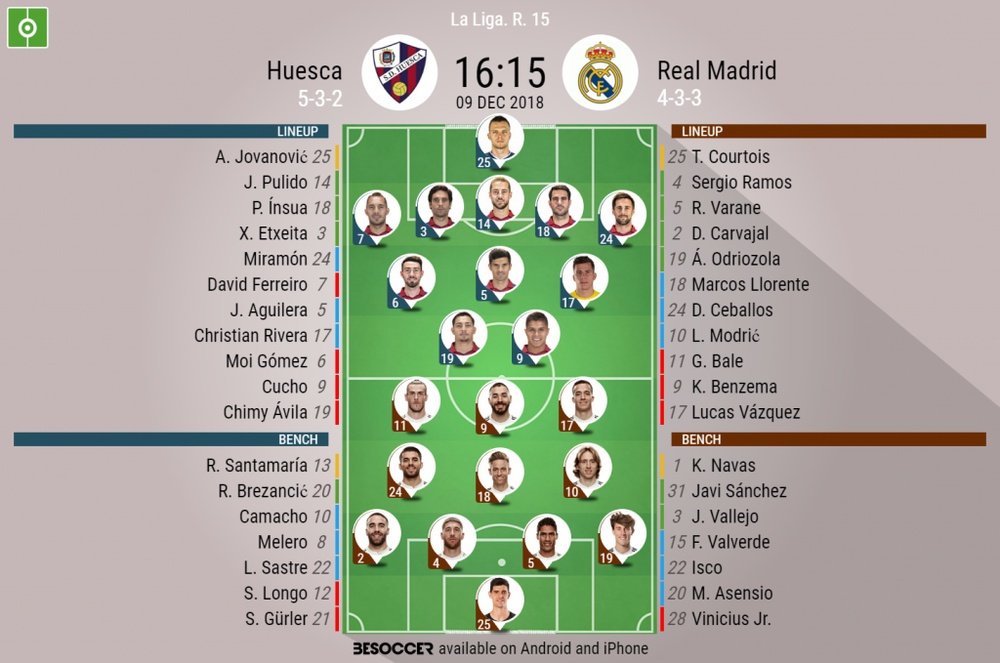 Le formazioni di Huesca-Real Madrid. BeSoccer