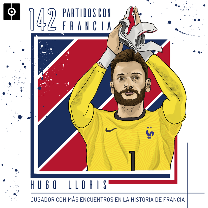 Lloris, francés con más partidos