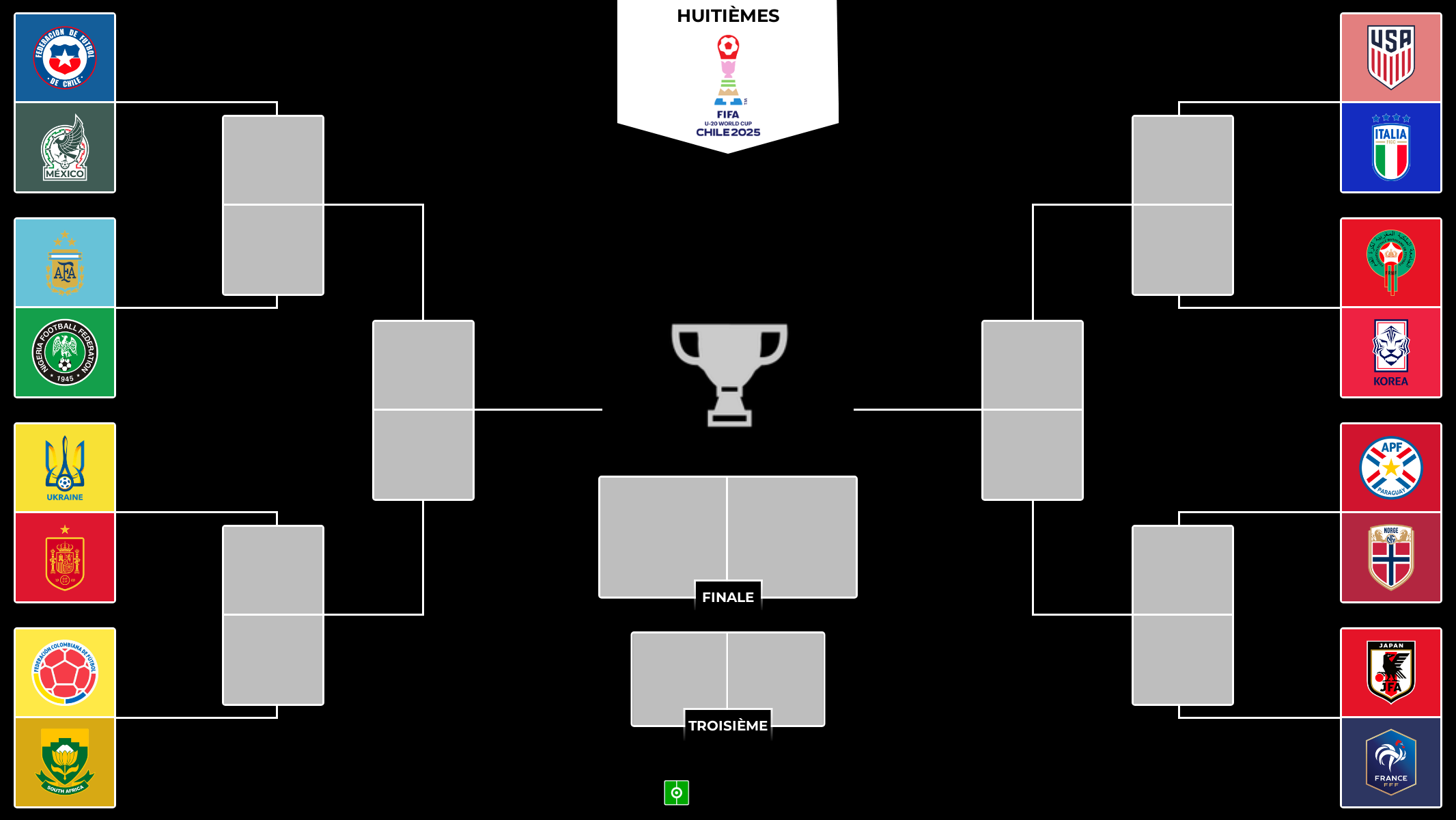 La phase de groupes étant terminée, le Mondial U20 2025 du Chili, connaît désormais les affiches de ses huitièmes de finale et le parcours de ses participants jusqu'à la grande finale qui aura lieu 19 octobre.
