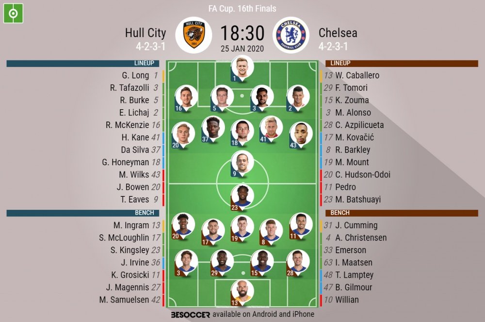 Hull v Chelsea, FA Cup 2019/20, 4th round, 25/1/2020 - Official line-ups. BESOCCER