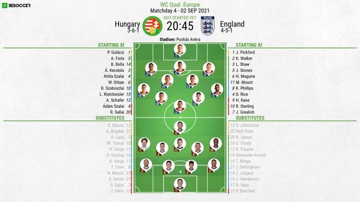 Hungary v England - as it happened