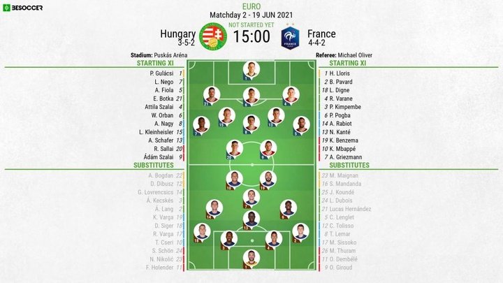 Hungary v France - as it happened