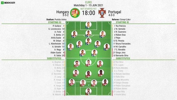 Hungary v Portugal - as it happened