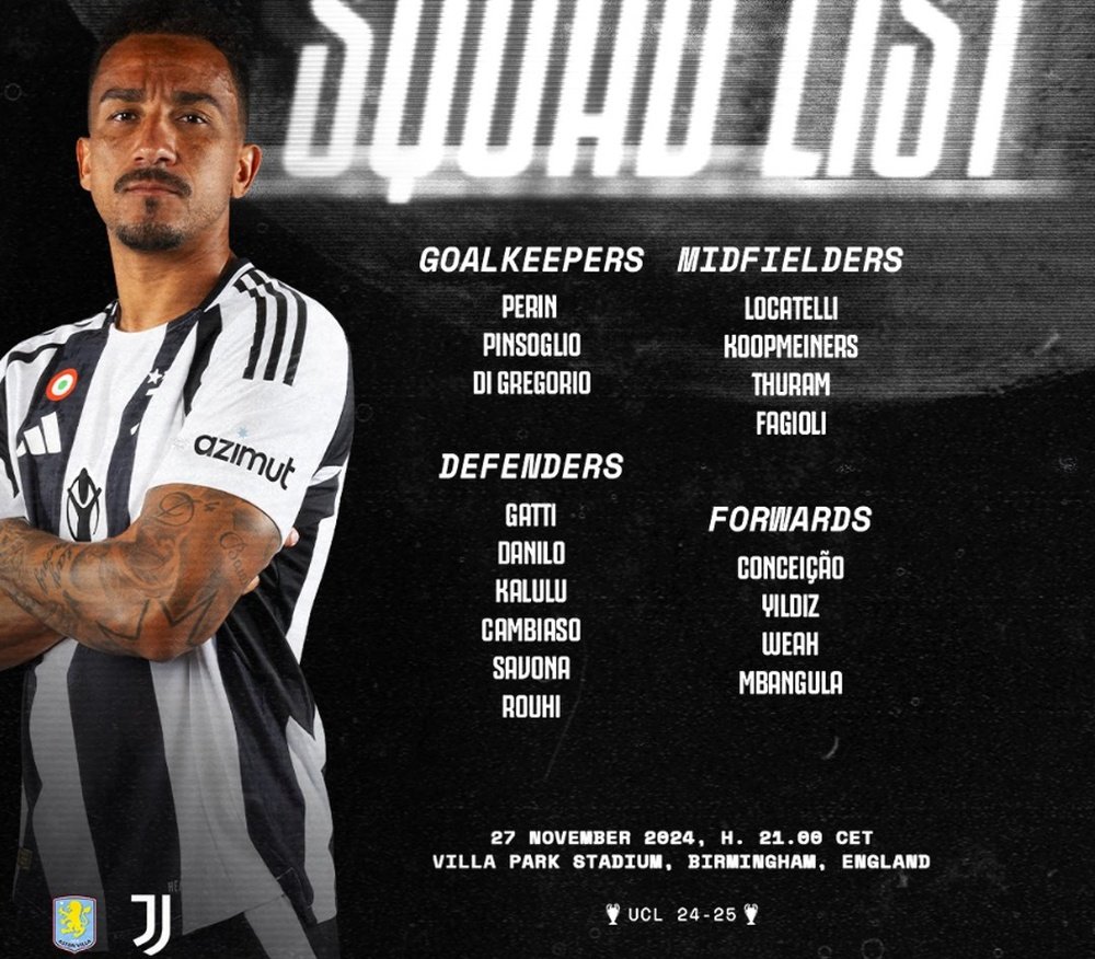 I convocati della Juve per la Champions. JuventusFc