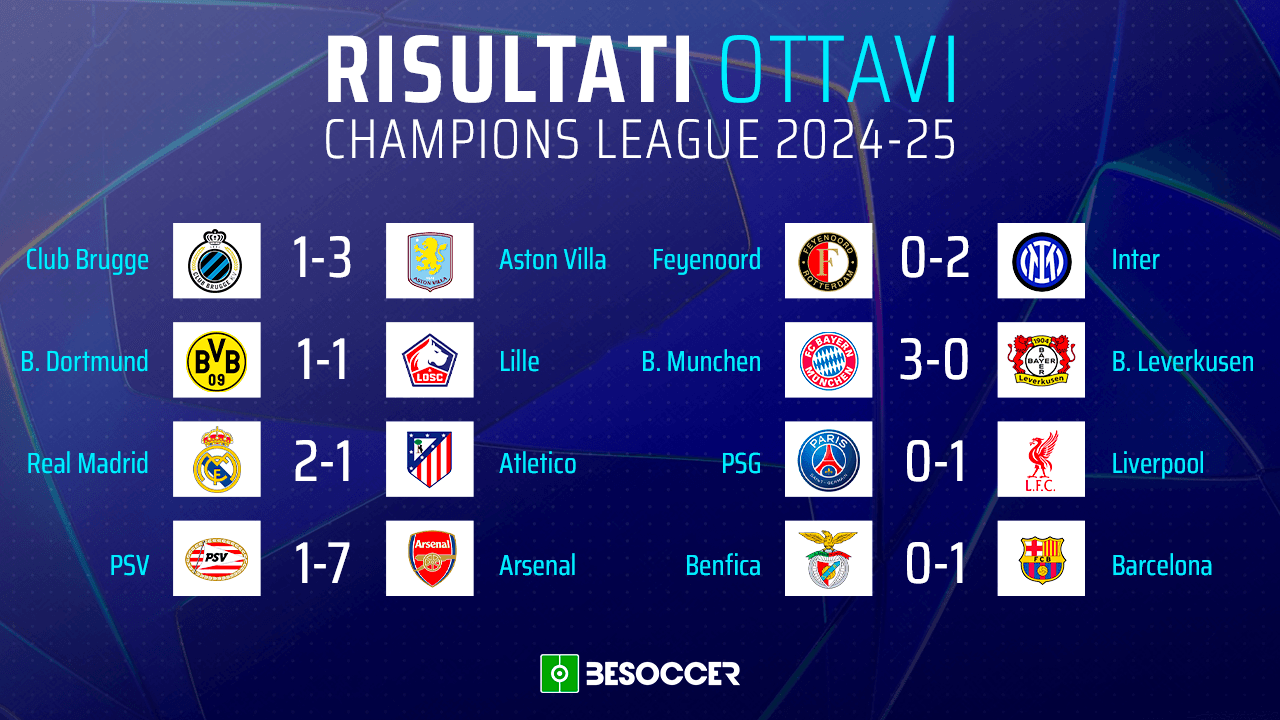 Cosa è successo nella seconda serata degli ottavi di Champions