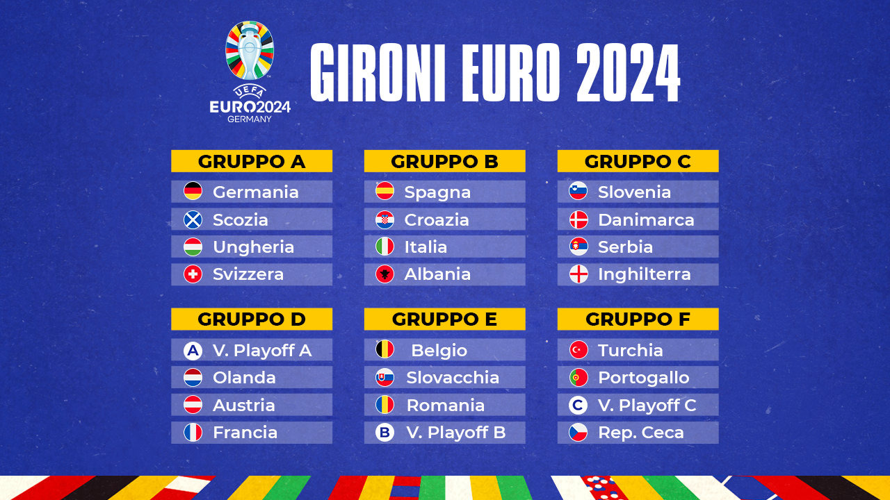 Euro 2024 Sorteggio - Fbautomatico.com